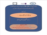 برگزاری چهارمین گزارش مورنینگ مدیریتی 